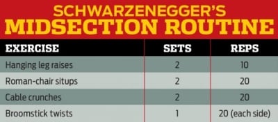 Arnold’s Ab Training Advice