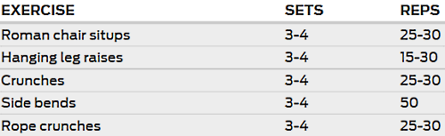 Frank Zane's Ab Workout