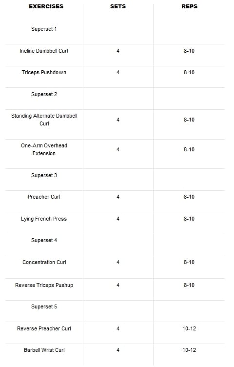 Austrian Alps: Arnold Schwarzenegger’s Biceps Workout